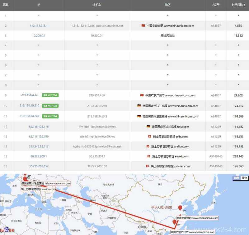 Evoxt瑞士VPS测评-联通去程路由