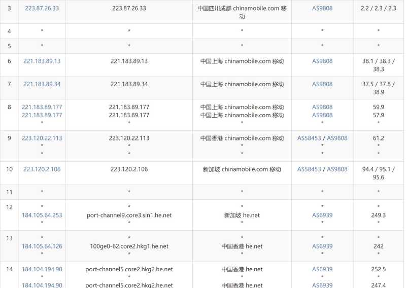 F7CLOUD香港独立服务器测评 - 移动去程路由