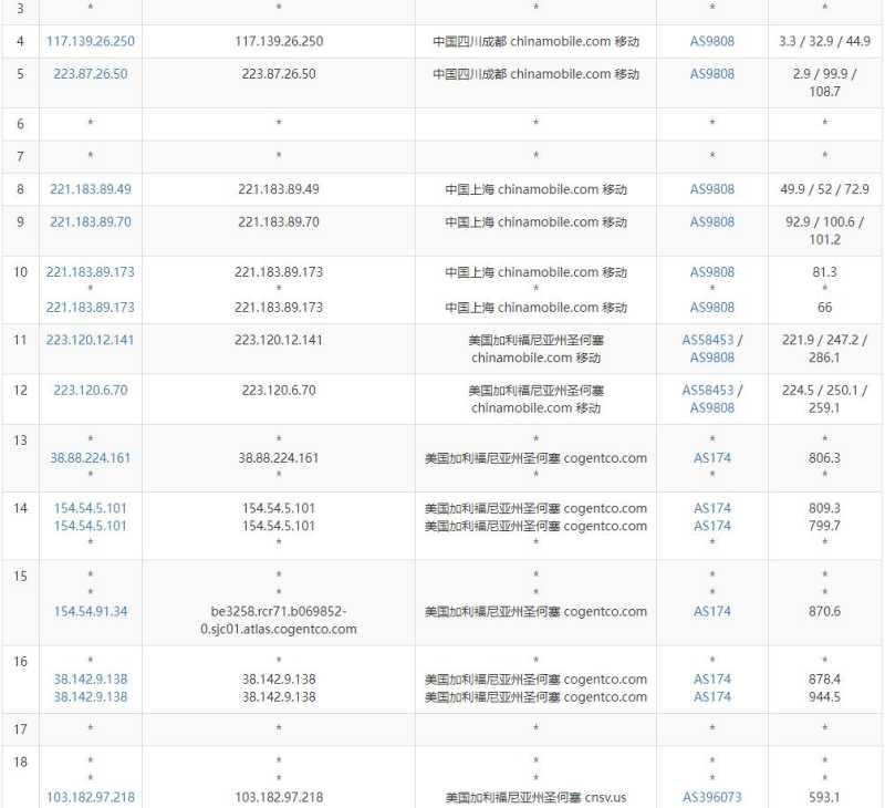 ToToTel美国VPS测评 - 移动去程路由