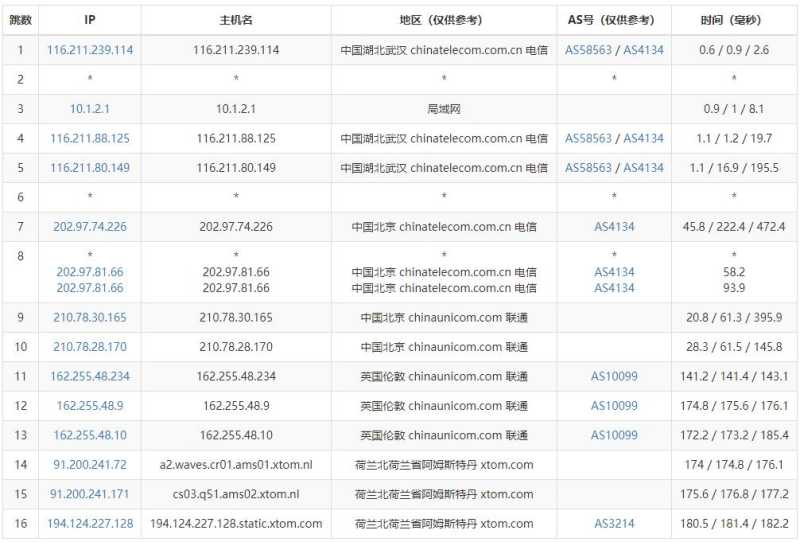 HostKVM荷兰VPS测评 - 电信去程路由
