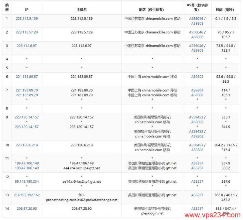 DigitalVM美国VPS网络测试-移动去程路由