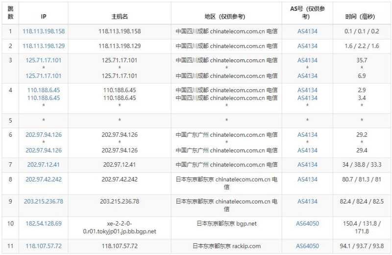 稳爱云日本VPS的CN2和AS4837线路怎么样，实际体验如何？插图3