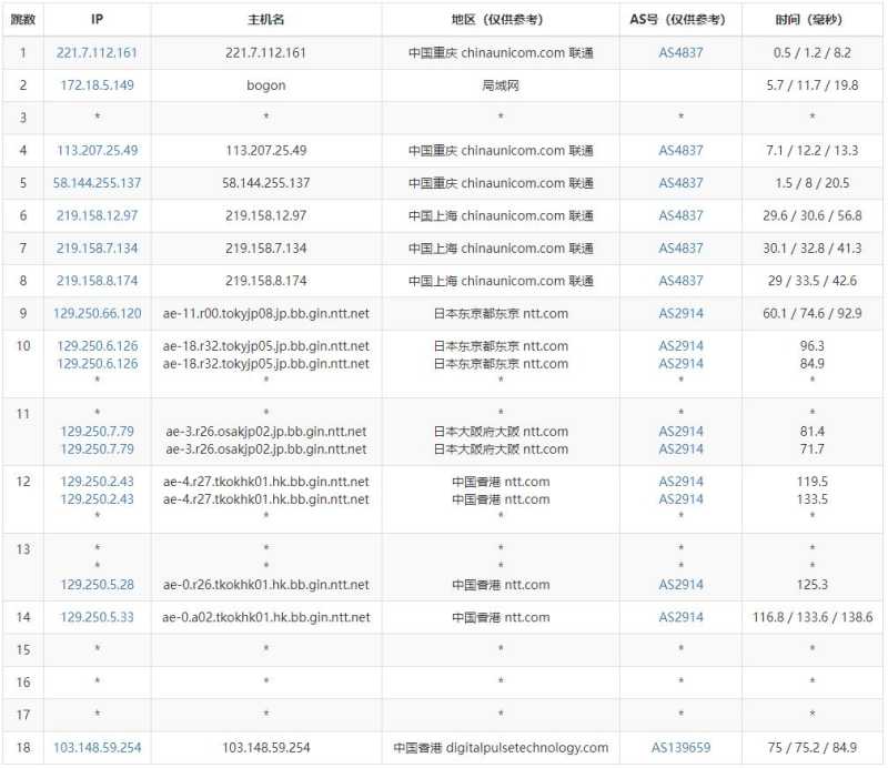 数脉科技香港服务器测评 - 联通去程路由
