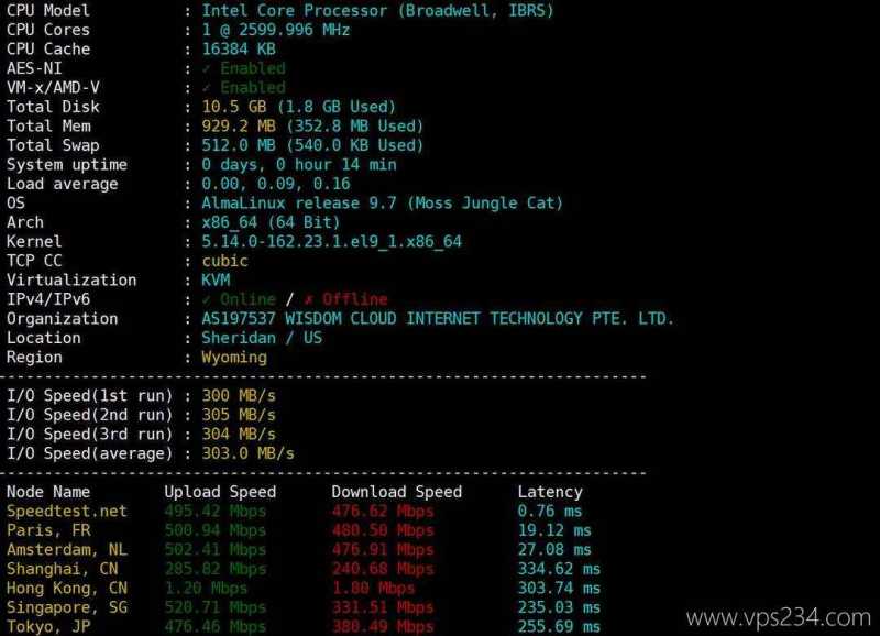荫云双ISP西班牙家宽VPS网络测试-性能和速度