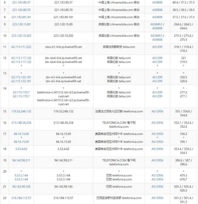 arkecx巴西VPS测评 - 移动去程路由