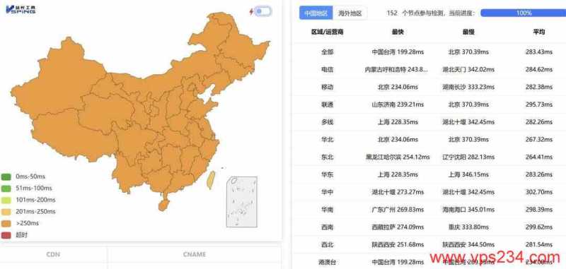 越南 VPS 套餐、促销和机房选择汇总插图76