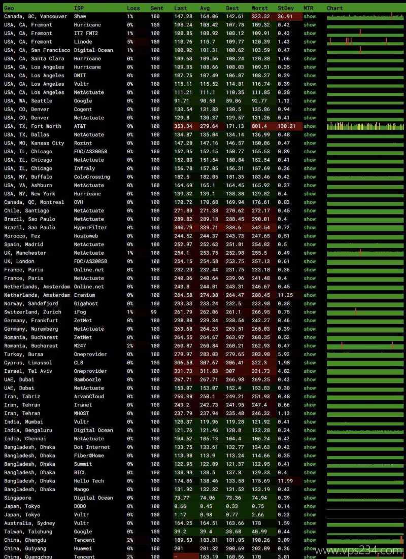 丽萨主机日本家宽VPS-稳定性