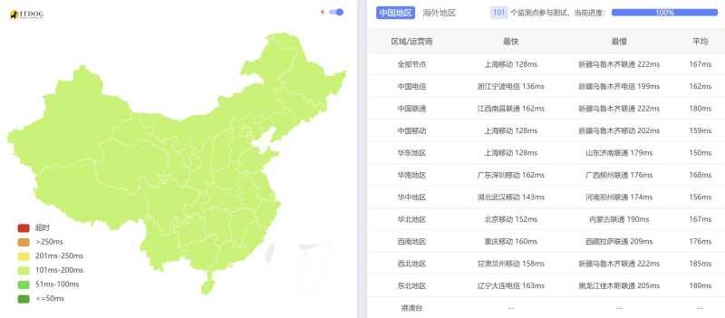莱卡云美国VPS测评 - 全国三网Ping平均延迟测试