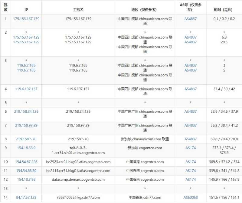 NiuNiuIDC香港VPS测评 - 联通去程路由