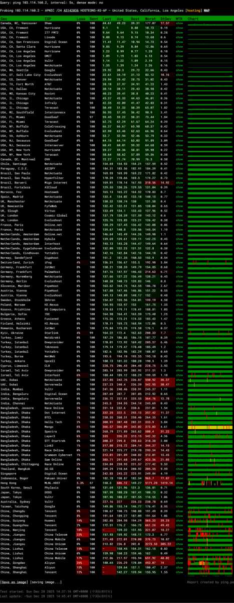 hostEONS美国服务器网络测试-稳定性