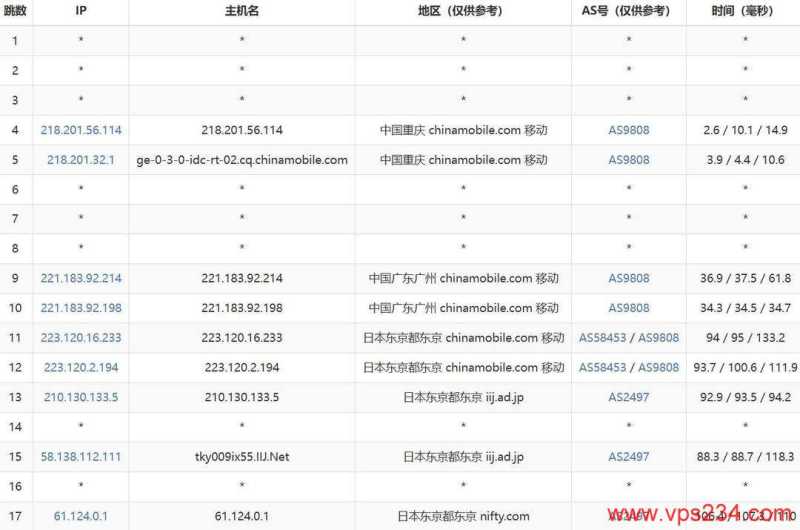 WePC 泰国 VPS 套餐对比：价格、配置和线路怎么选？插图47