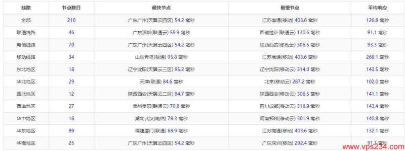 10gbiz柬埔寨服务器CN2线路无限流量怎么样，值得入手吗？插图1