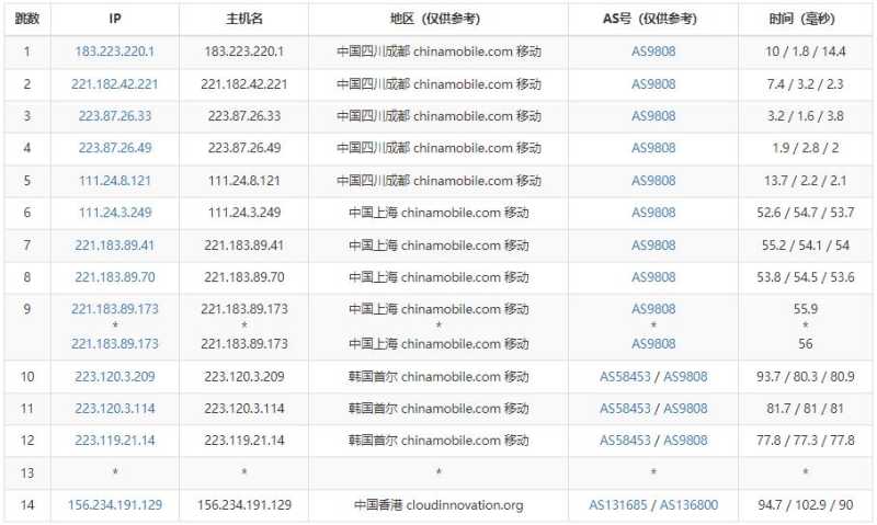 TudCloud 低价 VPS 套餐整理：月付、年付和机房怎么选？插图5