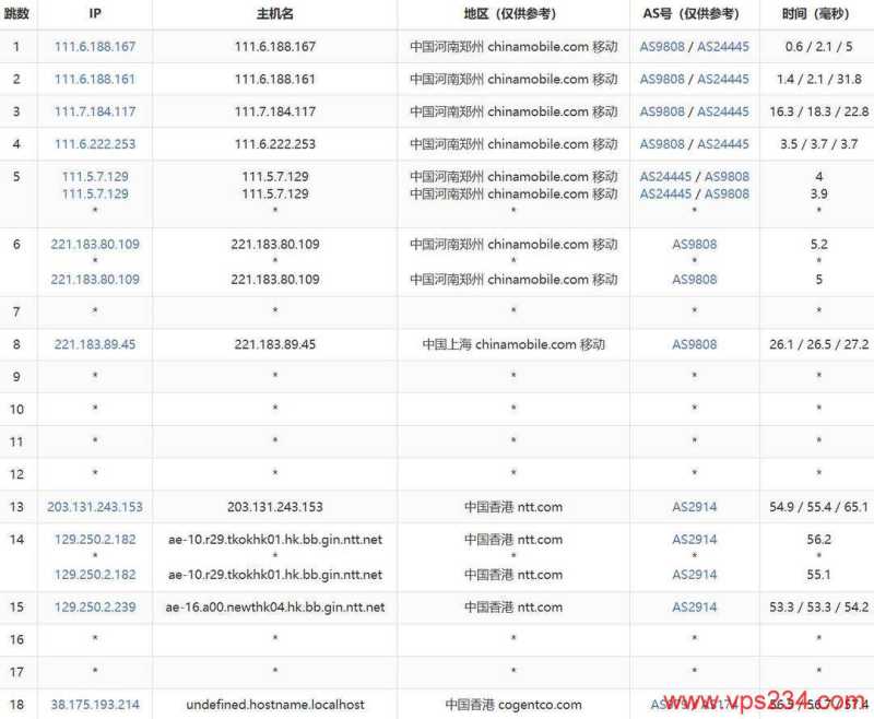 丽萨主机香港VPS网络测试-移动去程路由