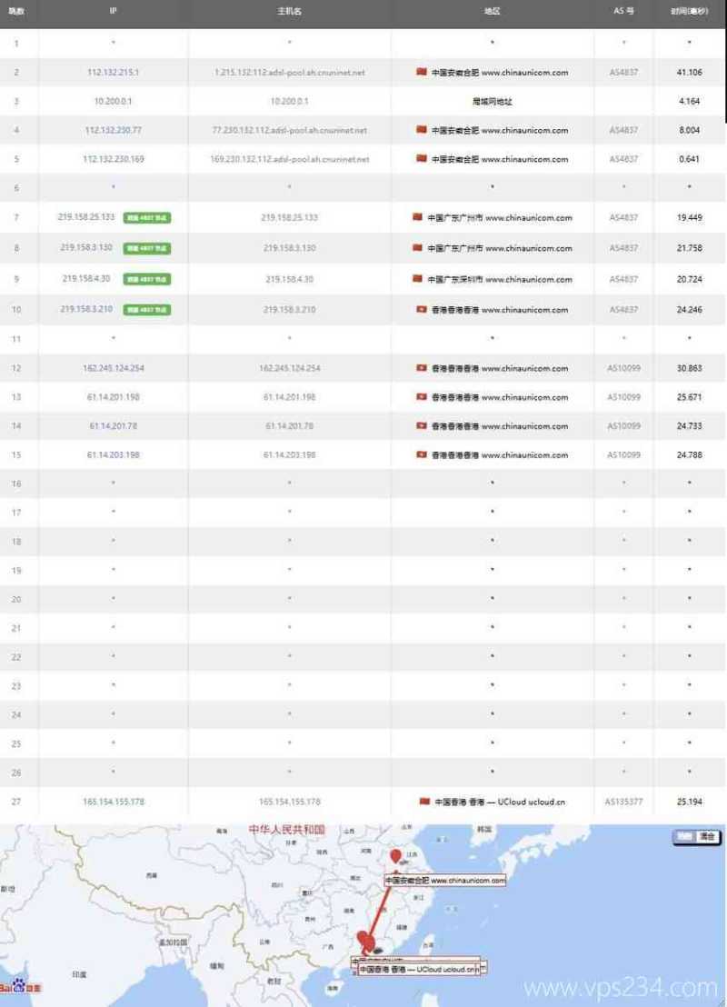UCloud香港VPS测评-联通去程路由