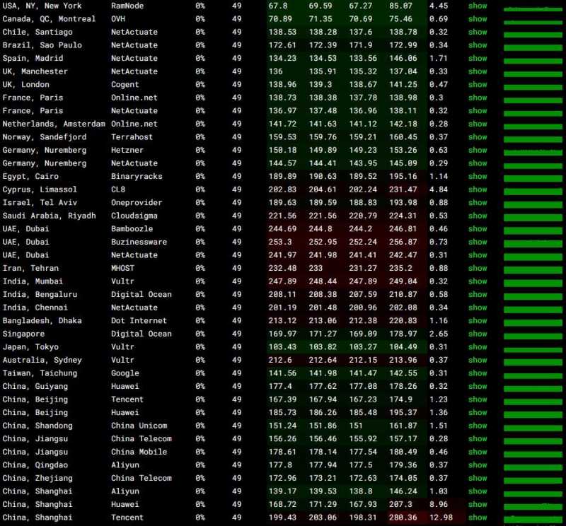 TmhHost美国家宽VPS测评 - 全球网络稳定性测试