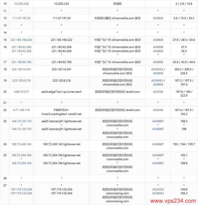 DediRock美国大硬盘VPS网络测试-移动去程路由
