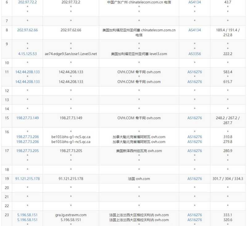 ExtraVM法国VPS测评 - 电信去程路由