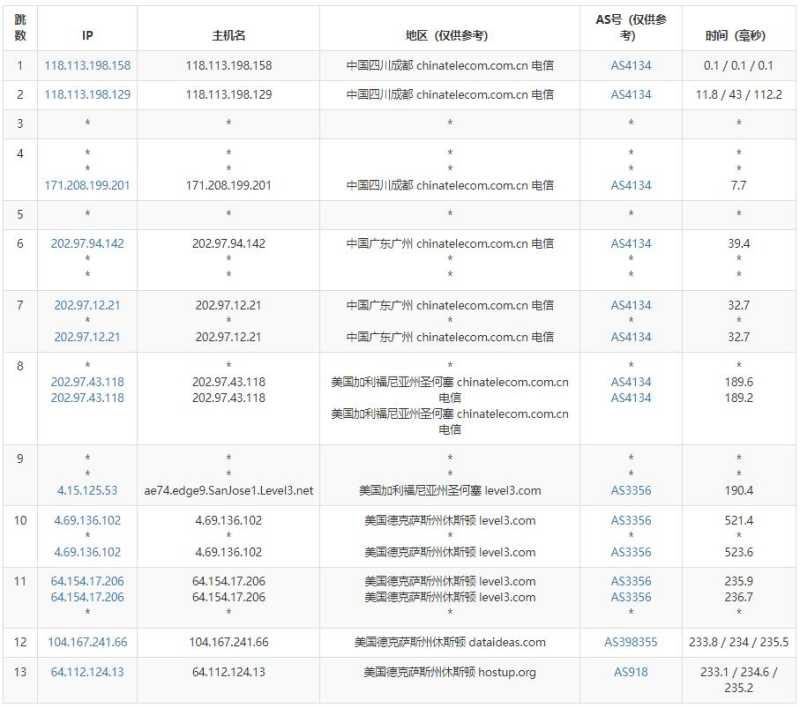 KhanWebHost美国VPS测评 - 电信去程路由