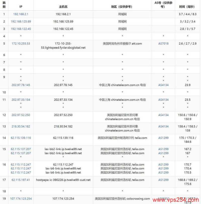 DediRock美国大硬盘VPS网络测试-电信去程路由