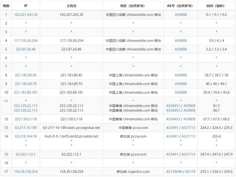 Megalayer新加坡VPS测评 - 移动去程路由