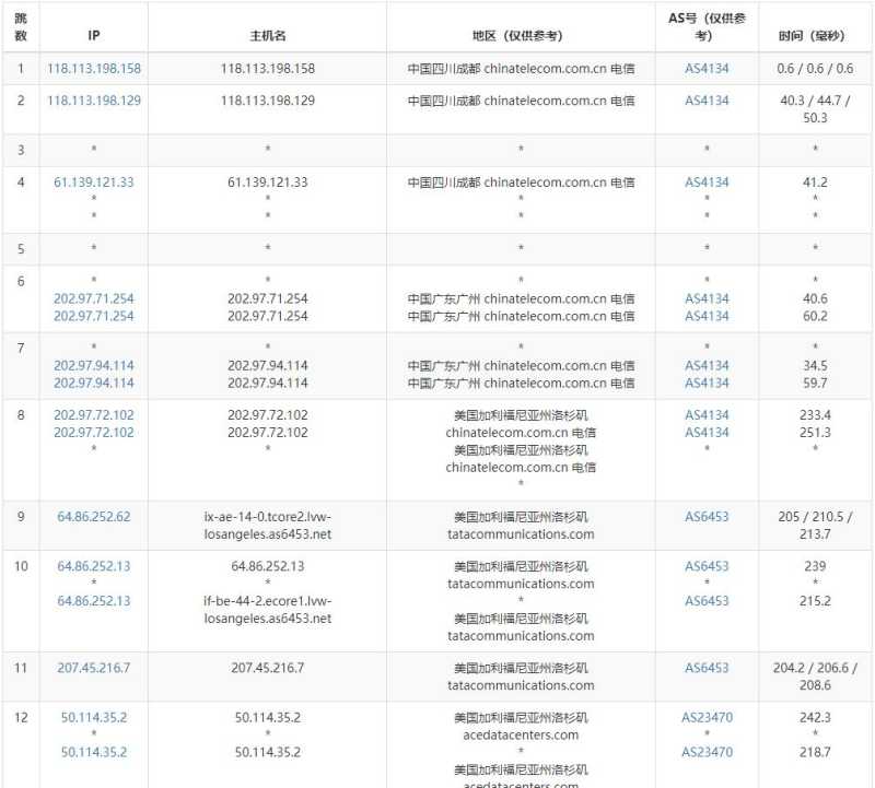 AtomicNetworks美国VPS测评 - 电信去程路由