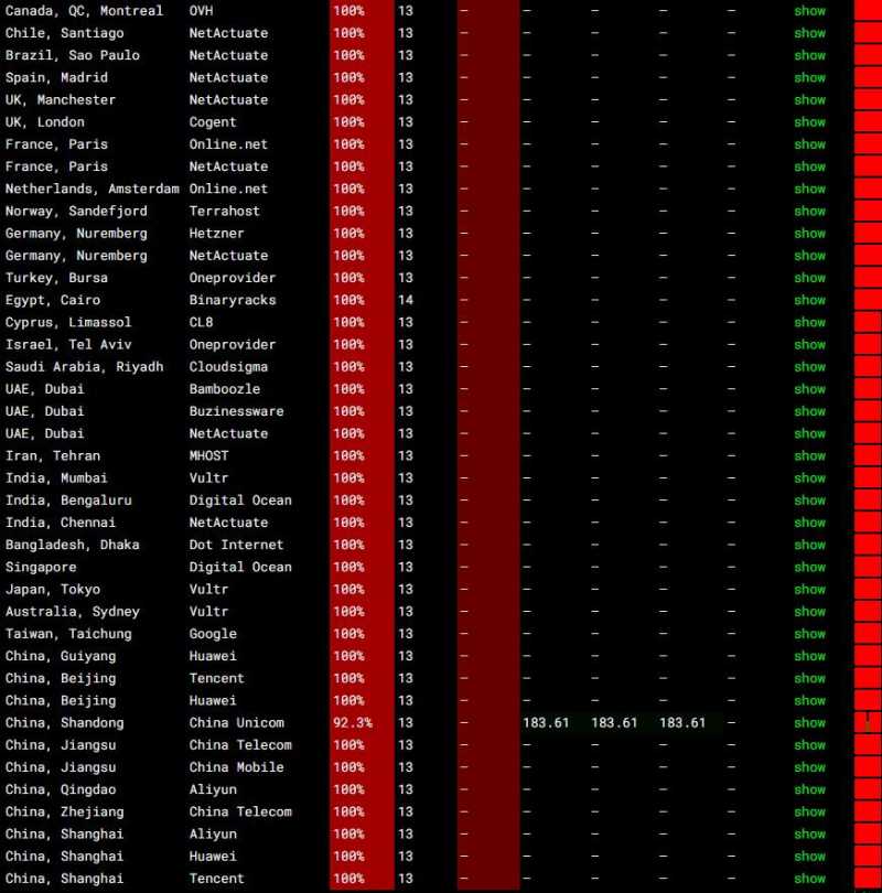 Colohouse美国VPS测评 - 稳定性测试