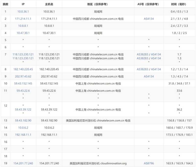 莱卡云美国VPS测评 - 电信去程路由