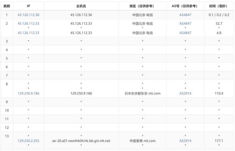 BageVm香港VPS测评 - 电信去程路由