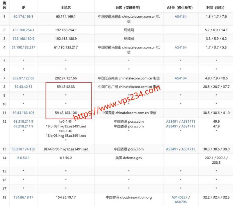 华纳云 VPS 套餐、促销和机房选择汇总插图18