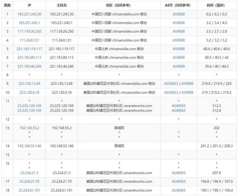 爱用云互联美国VPS测评 - 移动去程路由