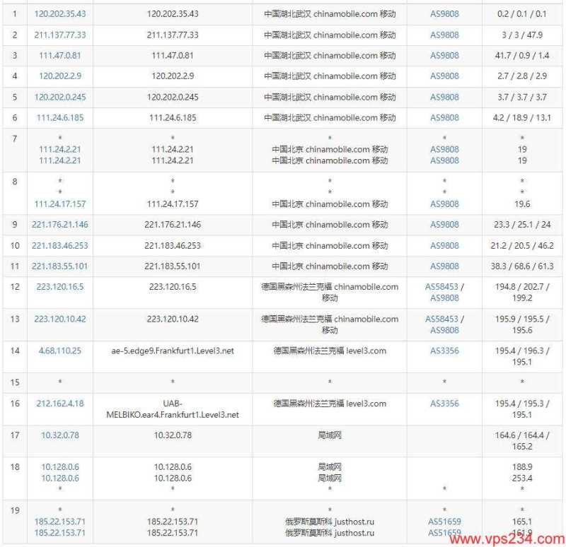 JustHost.ru俄罗斯VPS怎么样，莫斯科机房升级电信CN2线路的测评如何？插图4