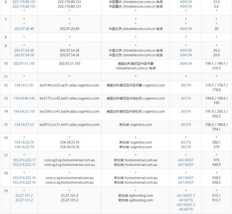 Kuroit新加坡VPS测评 - 电信去程路由