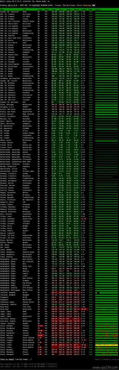 荫云法国家宽VPS网络测试-稳定性