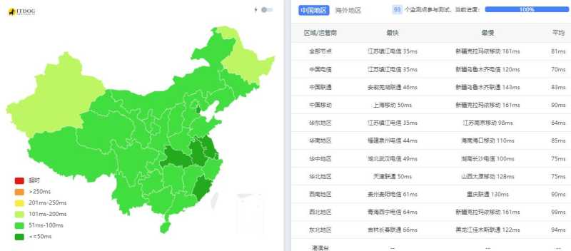ZoroCloud韩国独立服务器 - 全国三网Ping平均延迟效果