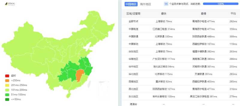 justhost.asia新加坡VPS测评 - 全国三网Ping平均延迟测试