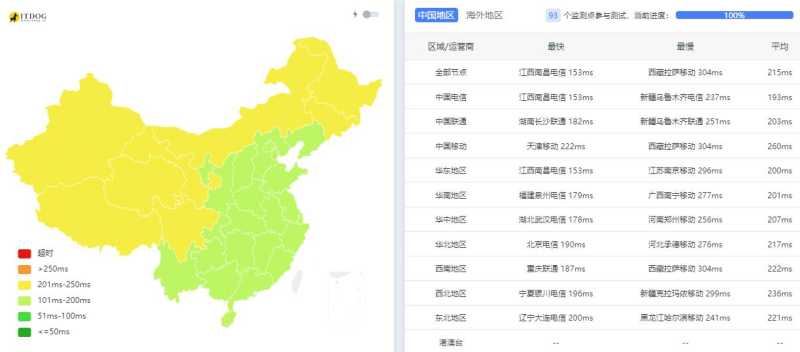 31IDC美国家宽VPS - 三网Ping平均延迟测试