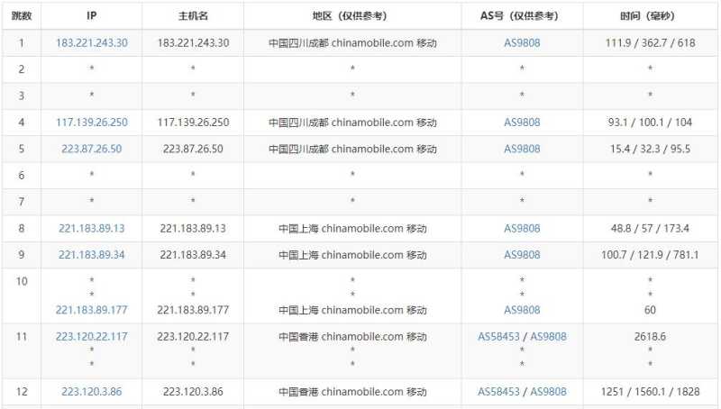 LOCVPS香港VPS测评 - 移动去程路由