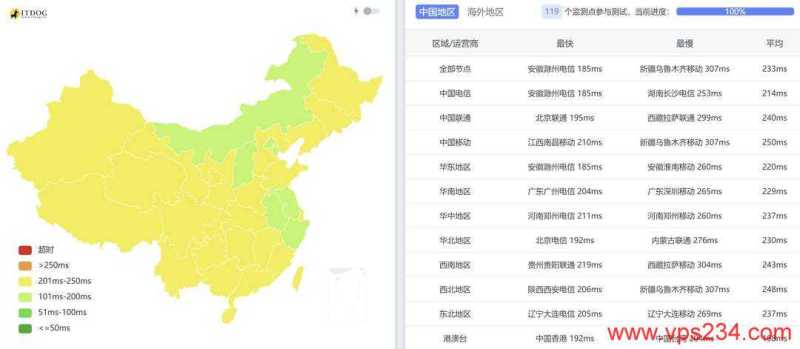 ACEBGP美国VPS测评-全国三网Ping延迟测试