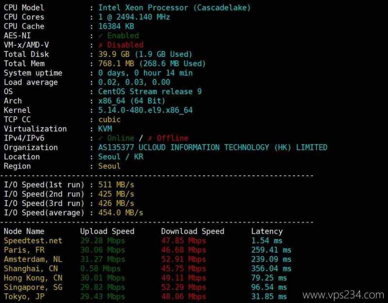 UCloud韩国VPS网络测试-性能和速度