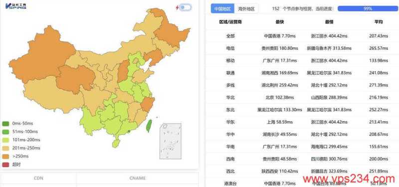 ByteVirt VPS 套餐、促销和机房选择汇总插图24