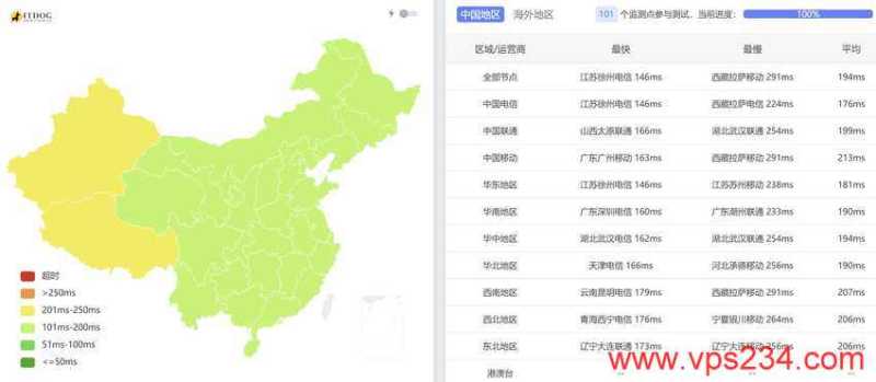 RackNerd 阿姆斯特丹 VPS 套餐对比：价格、配置和线路怎么选？插图22