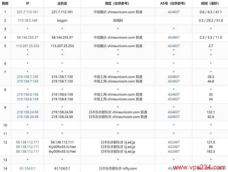 WePC 泰国 VPS 套餐对比：价格、配置和线路怎么选？插图46