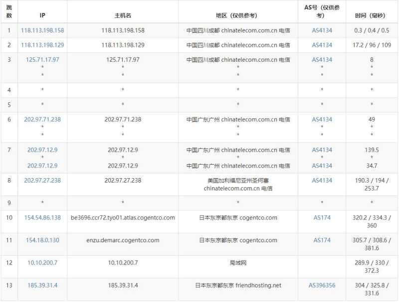 Friendhosting日本VPS测评 - 电信去程路由