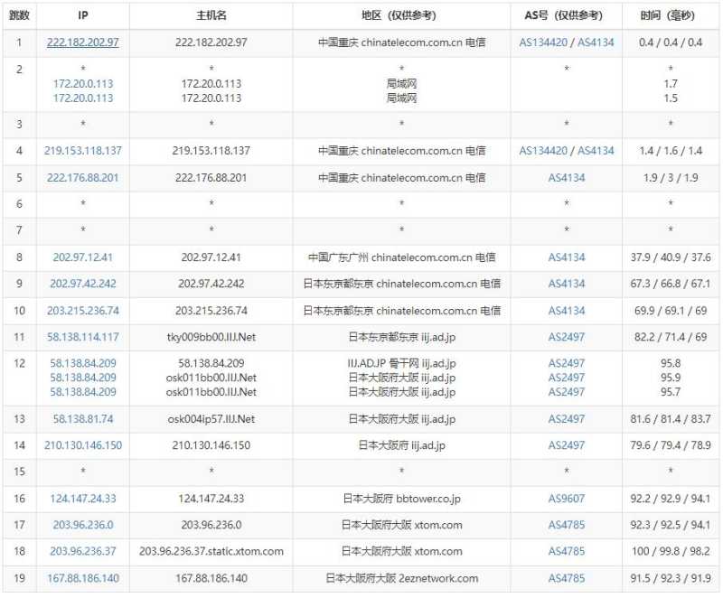 VMISS 低价 VPS 套餐整理：月付、年付和机房怎么选？插图21
