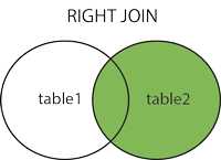 SQL RIGHT JOIN