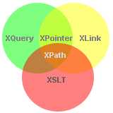 XQuery