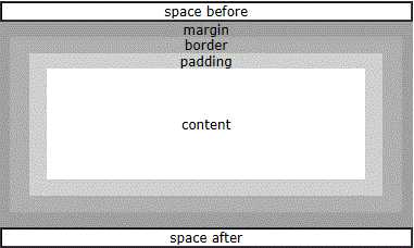 Content Margins and Padding