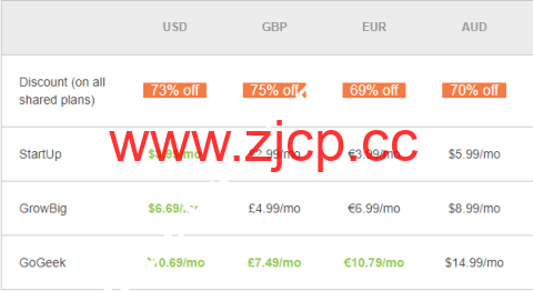 SiteGround：秋季促销 – wordpress外贸主机最高降幅73%/最低仅需$3.99/月插图1