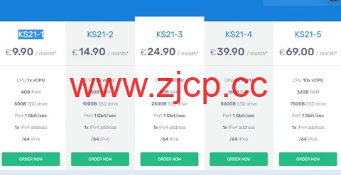 FairyHosting：€9.9/月/1核/4GB内存/50GB SSD空间/不限流量/1Gbps端口/KVM/爱沙尼亚vps插图1